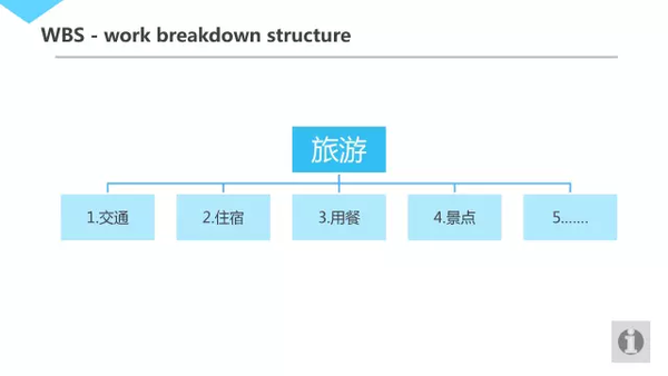 以旅游为例说工作分解.png